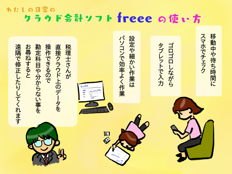 わたしのfreeeの使い方