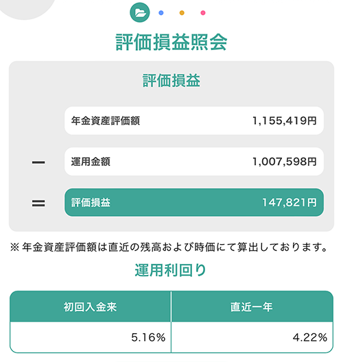 夫のiDeCo評価損益