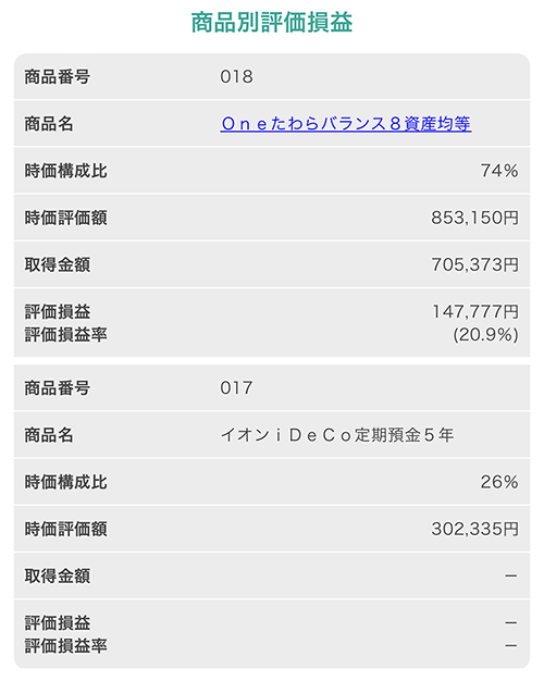 夫のiDeCo商品別