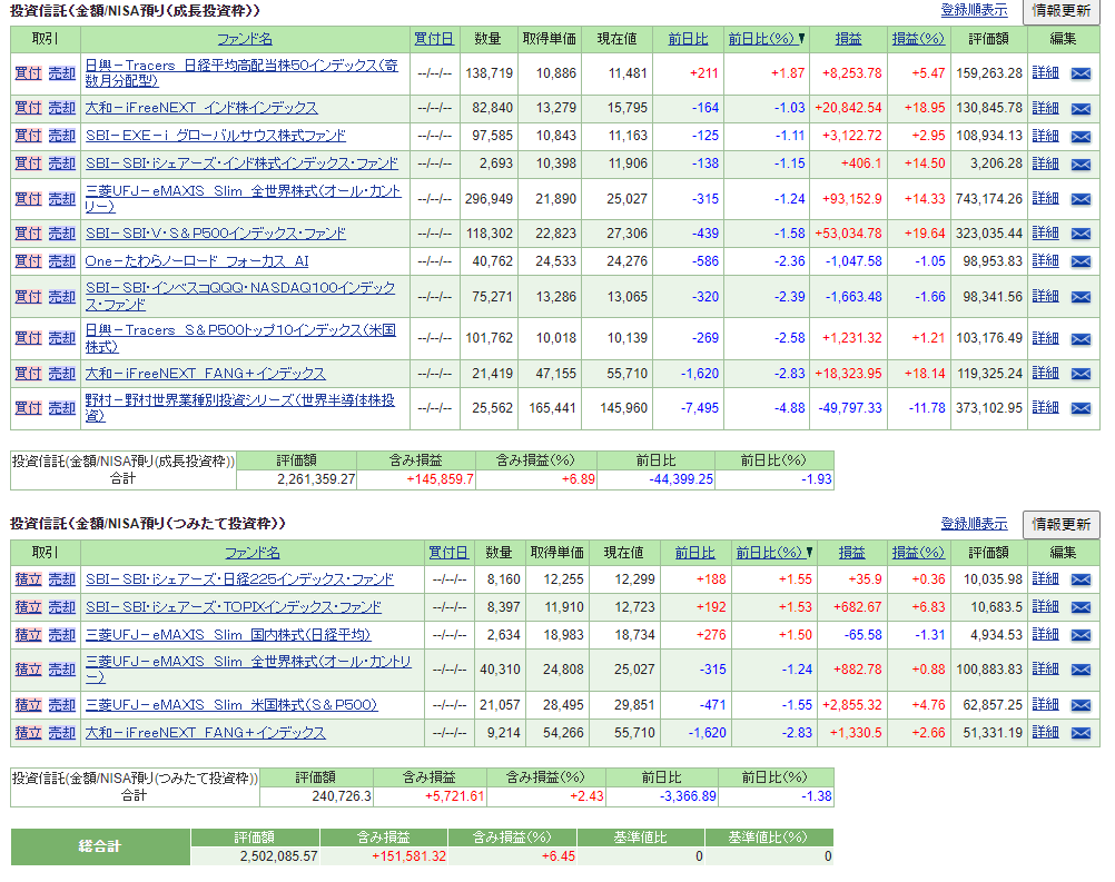 24/7/31時点のポートフォリオ