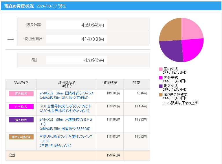 ideco　資産状況　SBI