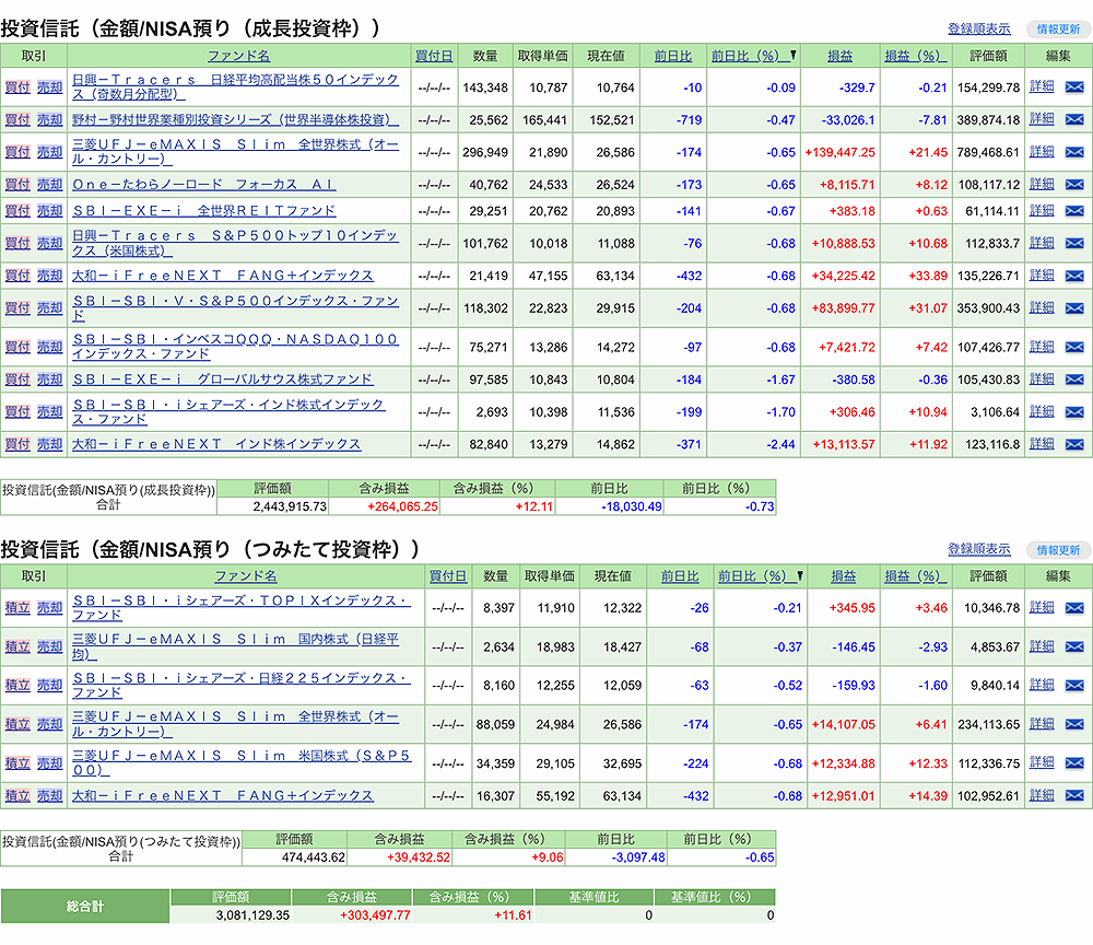 NISAポートフォリオ2024年11月