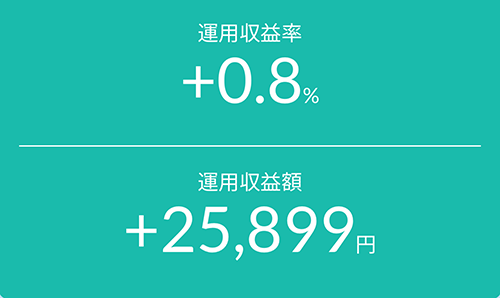 新NISA運用収益率2025年4月