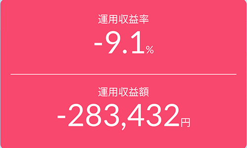 2025/4/10の運用収益率
