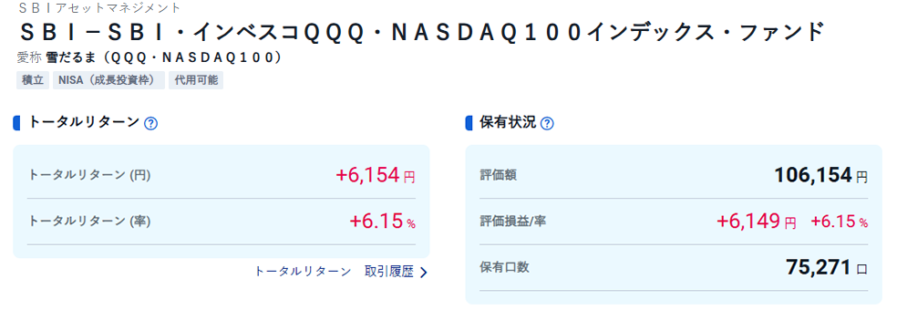 SBI-SBI・インベスコQQQ・NASDAQ100インデックス・ファンド トータルリターン
