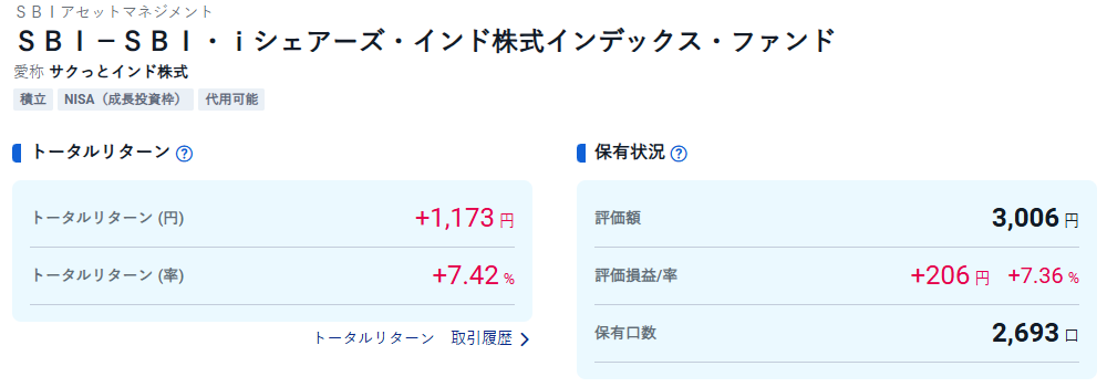 SBI-SBI・iシェアーズ・インド株式インデックス・ファンド トータルリターン