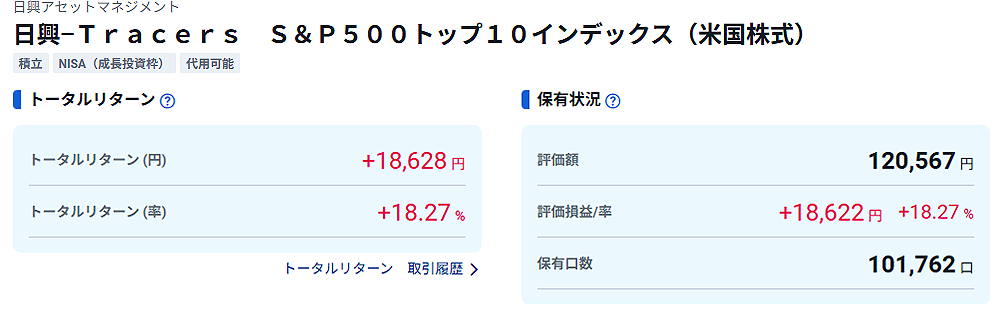 S&P500トップ10のトータルリターン