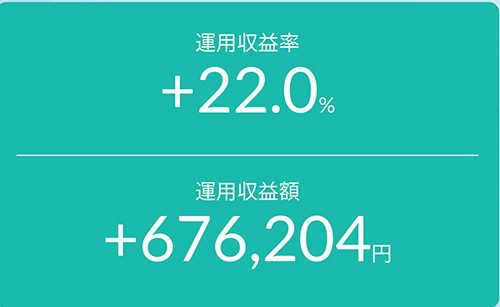 新NISA運用成績率 2025年8月
