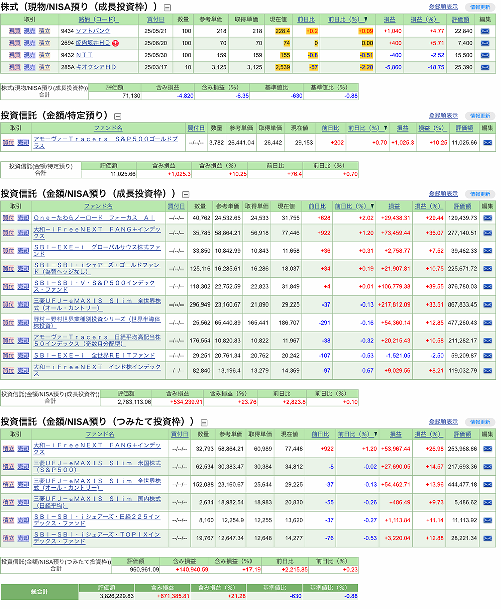 新NISA保有銘柄 2025年8月