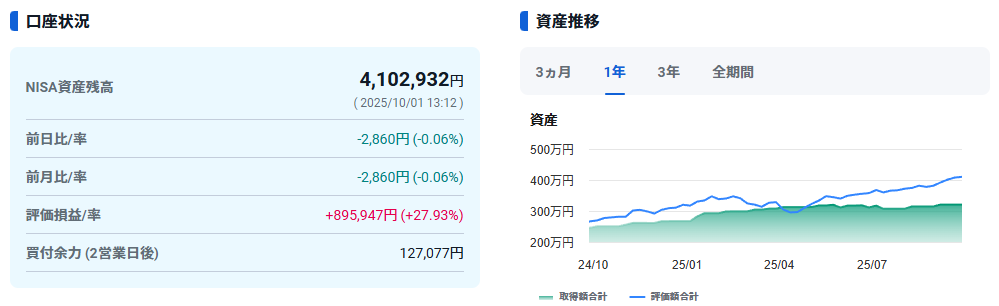 2025年9月　投資資産推移