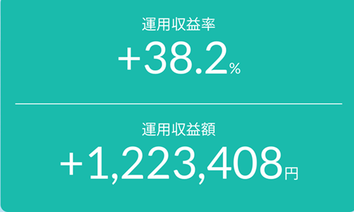 2025年10月 NISA運用収益率・額