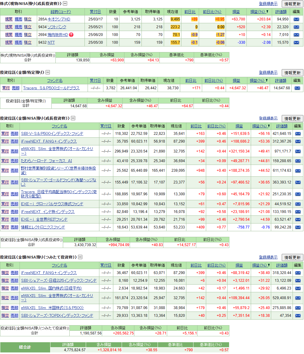 2025年11月 ポートフォリオ