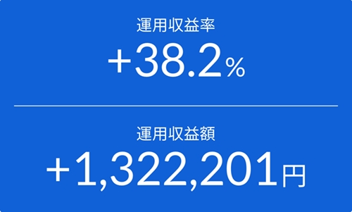 NISA運用収益　2025年12月