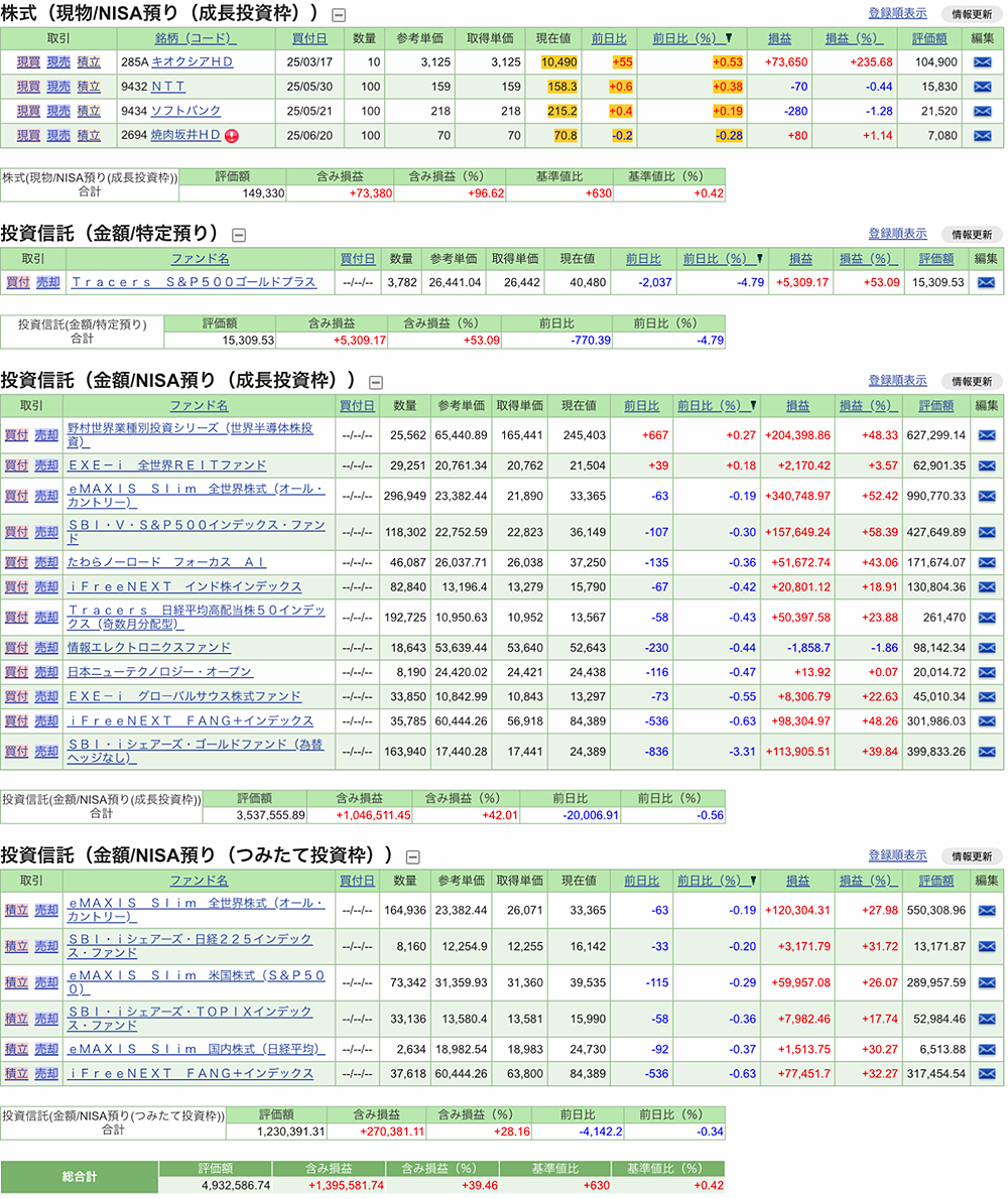 NISAポートフォリオ　2025年12月