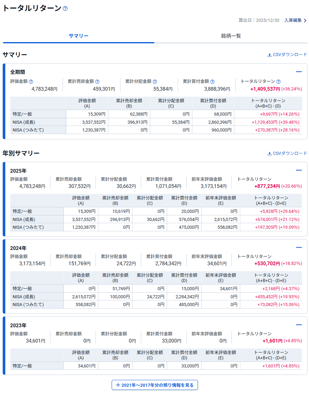 トータルリターン
