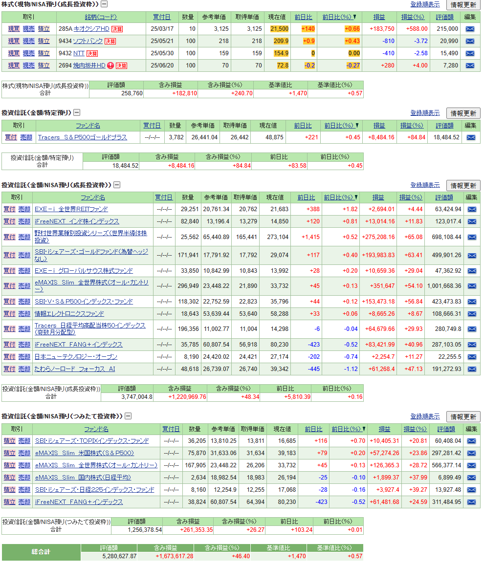 新NISA運用成績2026年1月ポートフォリオ