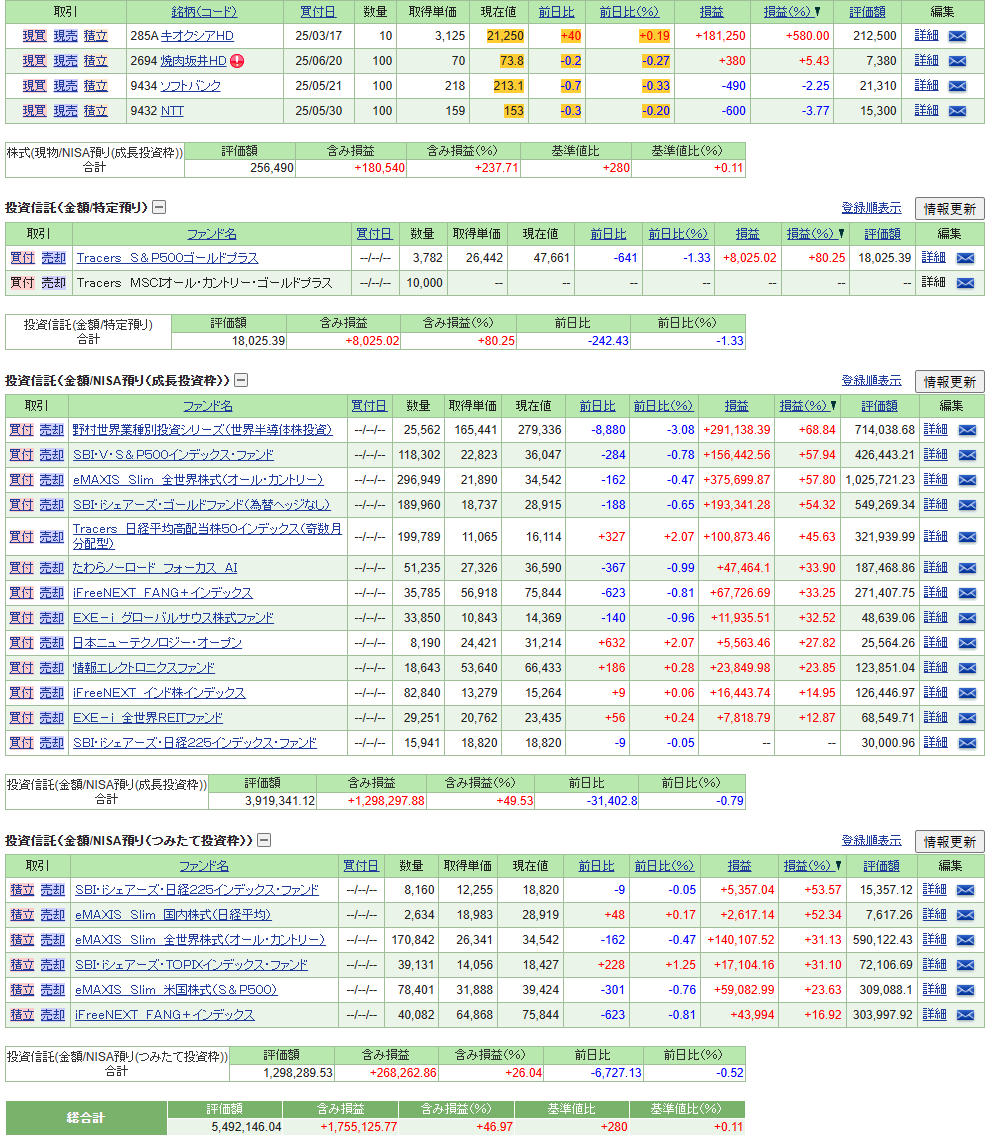 新NISA　ポートフォリオ