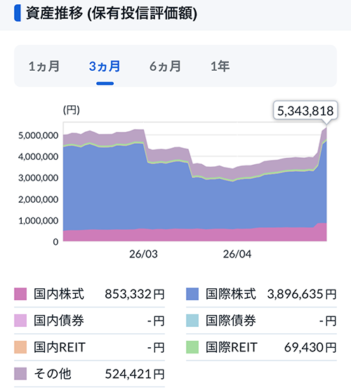 新NISA資産推移 2025年4月