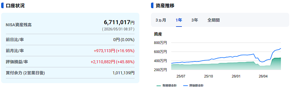 NISA口座状況　資産推移