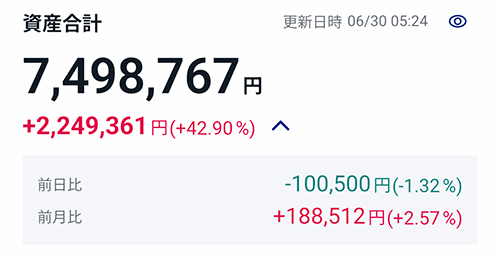 NISA口座資産合計 2026年6月