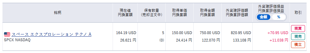 SPCX買った