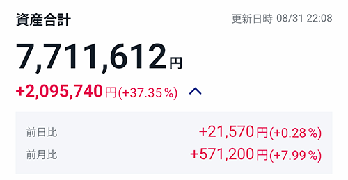 NISA資産合計画面 2026年8月